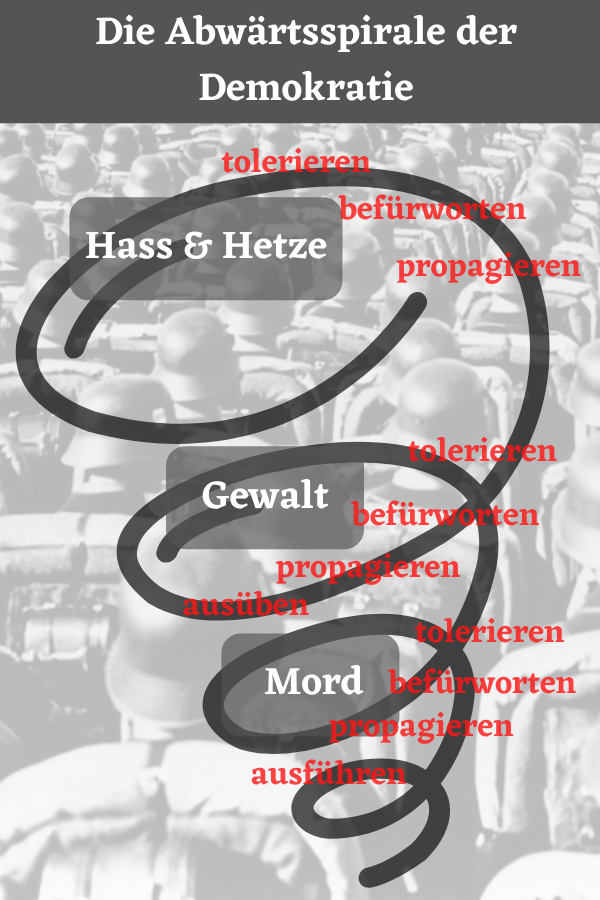 Grafik zur Abwärtsspirale der Demokratie